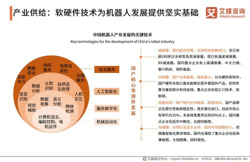 《2022年度中國機器人行業發展專題研究報告 技術驅動下的演進、挑戰與機遇》